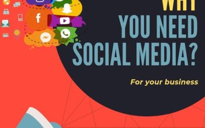 5 Reasons Why Your Business Needs Social Media Marketing
