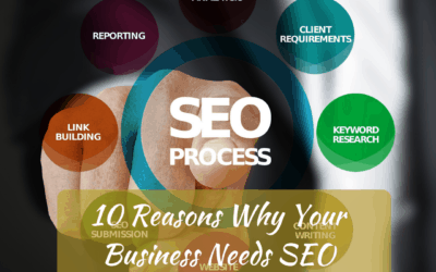 10 Reasons Why Your Business Needs SEO