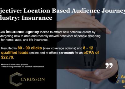 LocalAds Case Study - Insurance Agency | Cyrusson Inc