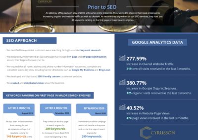 SEO Case Study - Attorney | Cyrusson Inc