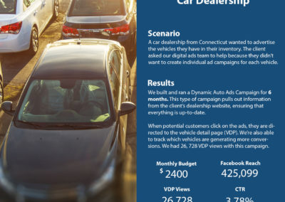 Car Dealer Facebook Ads Case Study – Car Dealership | Cyrusson Inc