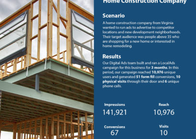 Home Construction LocalAds Case Study – Home Construction | Cyrusson Inc