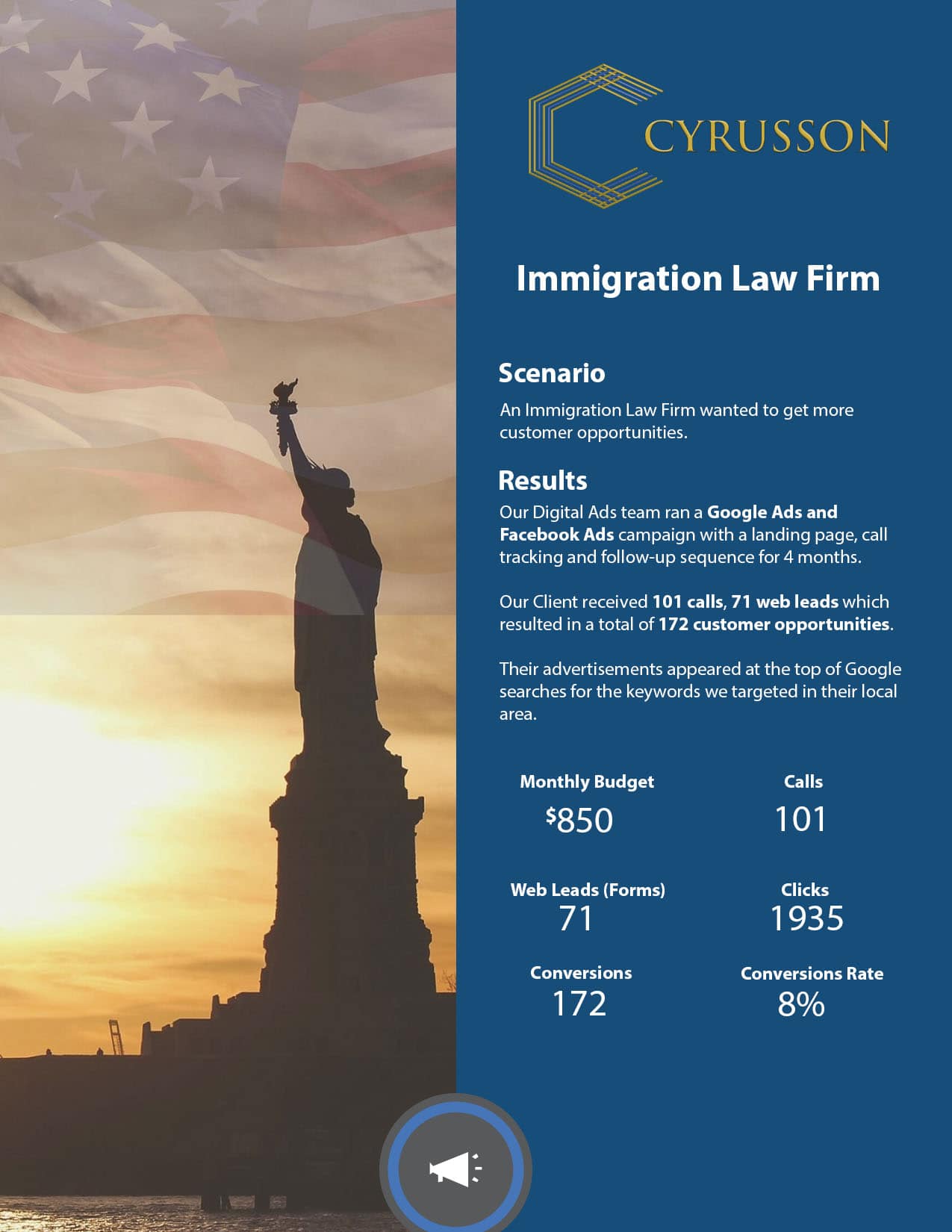 Immigration Law Firm Google Ads & Facebook Ads Case Study – Immigration Law Firm 1 | Cyrusson Inc