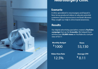 Neurosurgery Youtube Ads Case Study – Neurosurgery Clinic | Cyrusson Inc