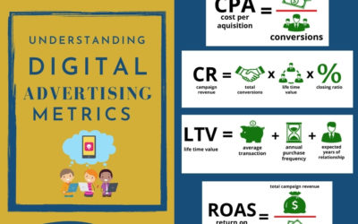 An Introduction to Digital Advertising Metrics