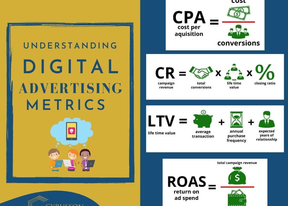 An Introduction to Digital Advertising Metrics