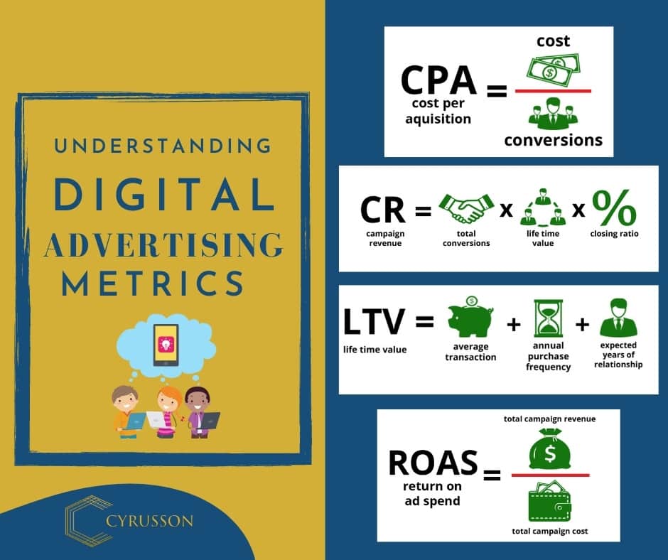 An Introduction to Digital Advertising Metrics | Cyrusson