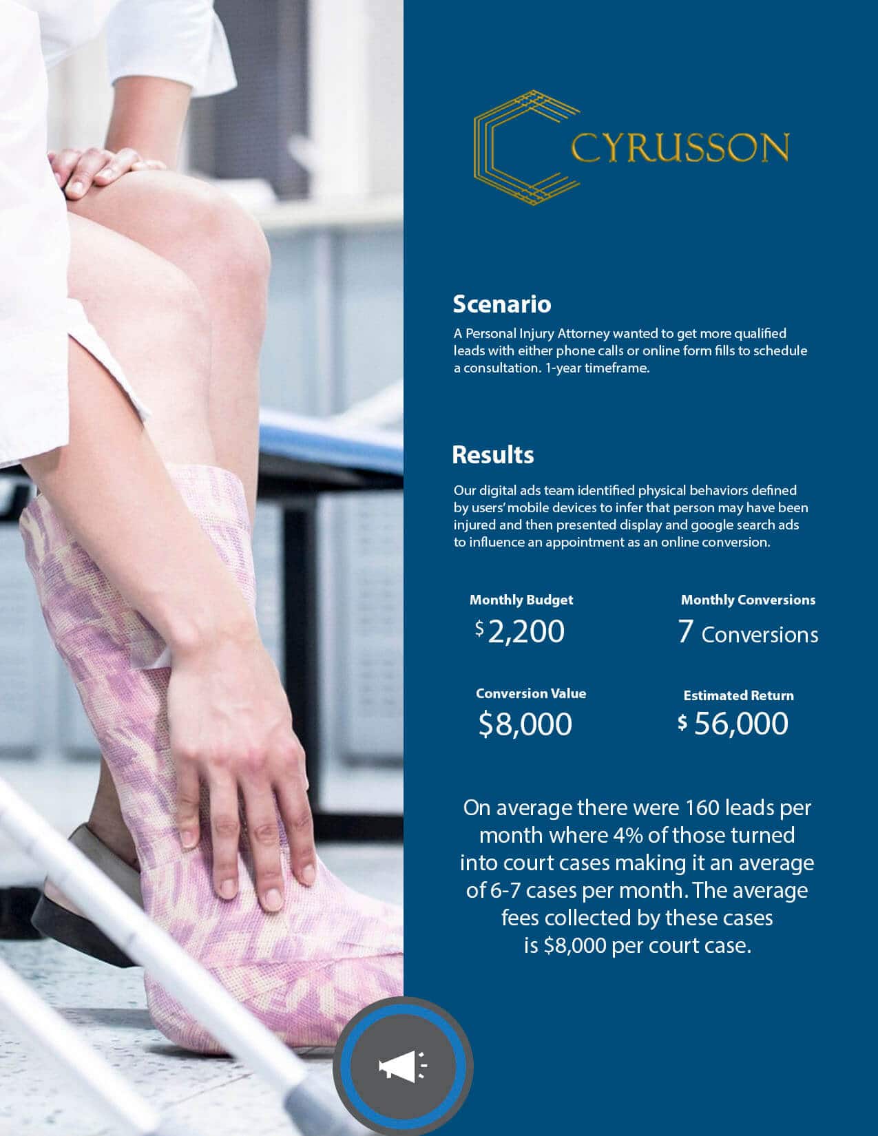 Personal Injury Lawyer Google Ads Case Study - Personal Injury Attorney | Cyrusson Inc