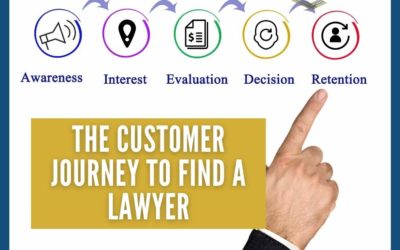 The Customer Journey to Find A Lawyer