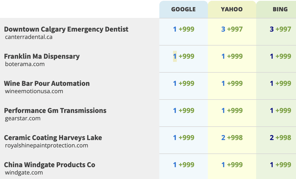 SEO On Demand Results: Summary 10 | Cyrusson