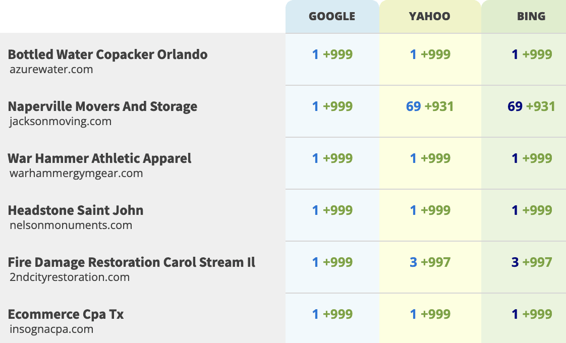 SEO On Demand Results: Summary 11 | Cyrusson