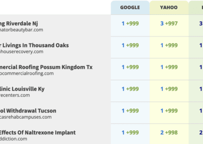 SEO On Demand Results: Summary 8 | Cyrusson
