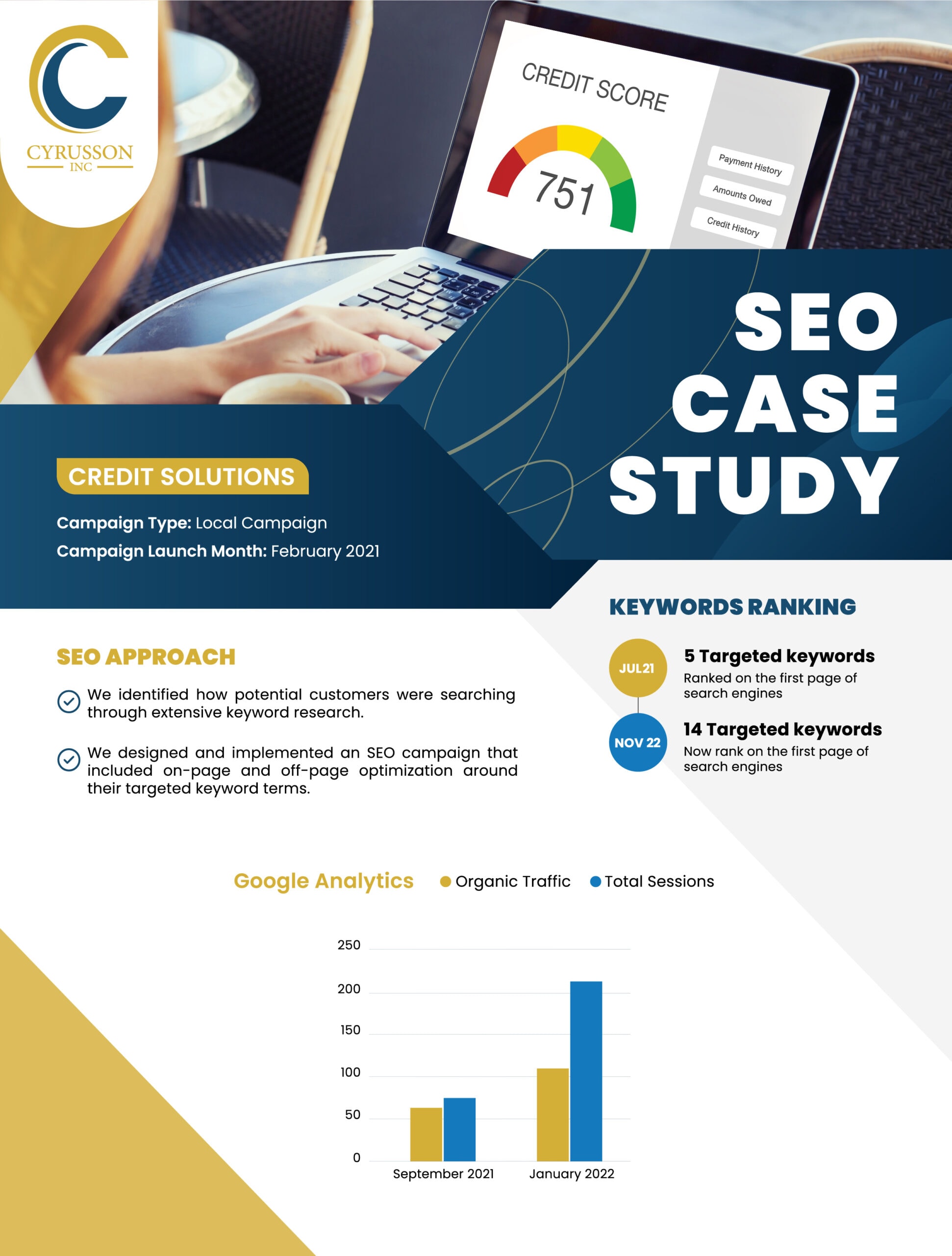 SEO Case Study - Credit Solution Services | Cyrusson