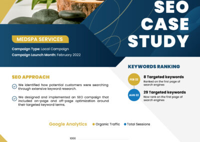 SEO Case Study - Med Spa Services | Cyrusson