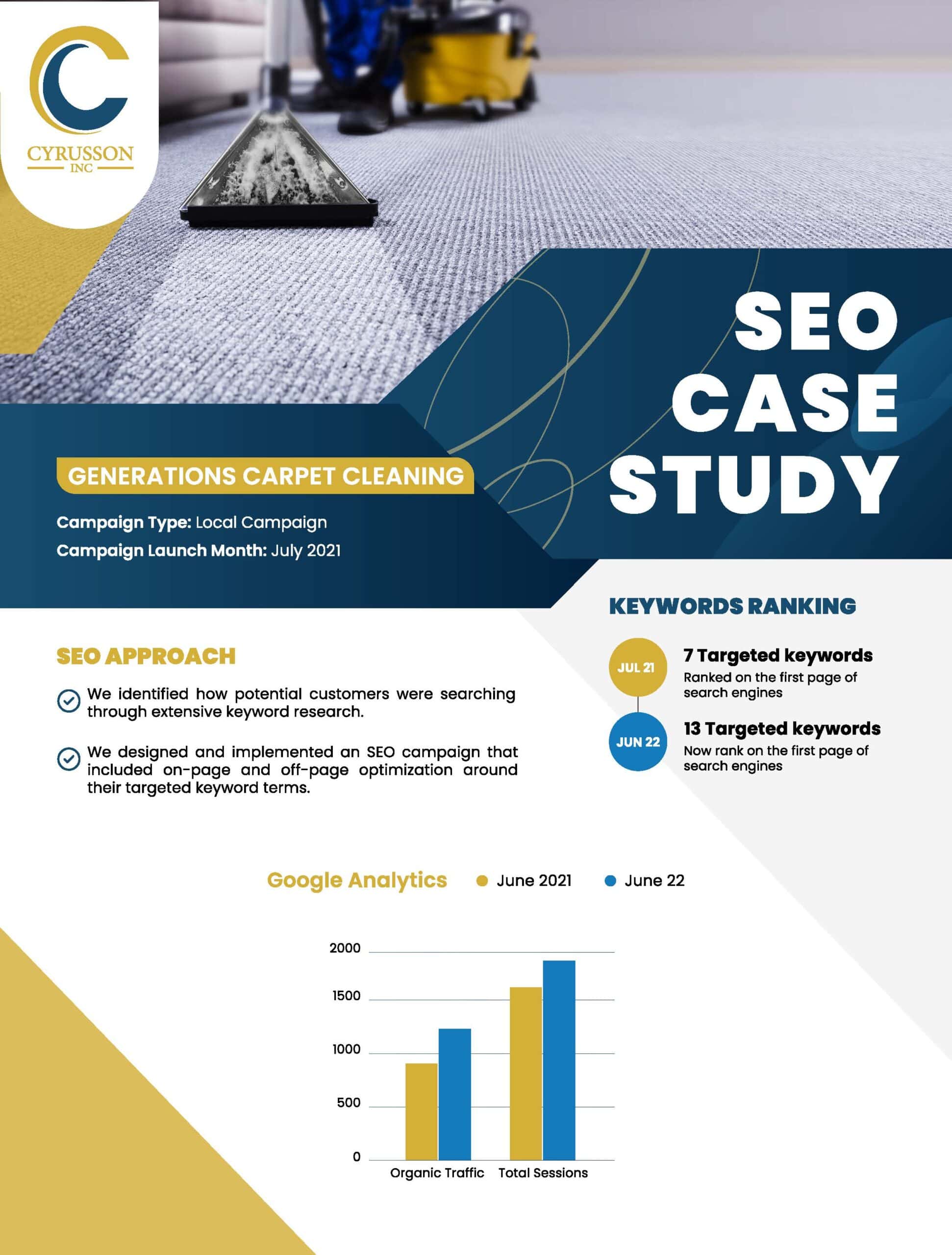 SEO Case Study - Carpet Cleaning Services | Cyrusson